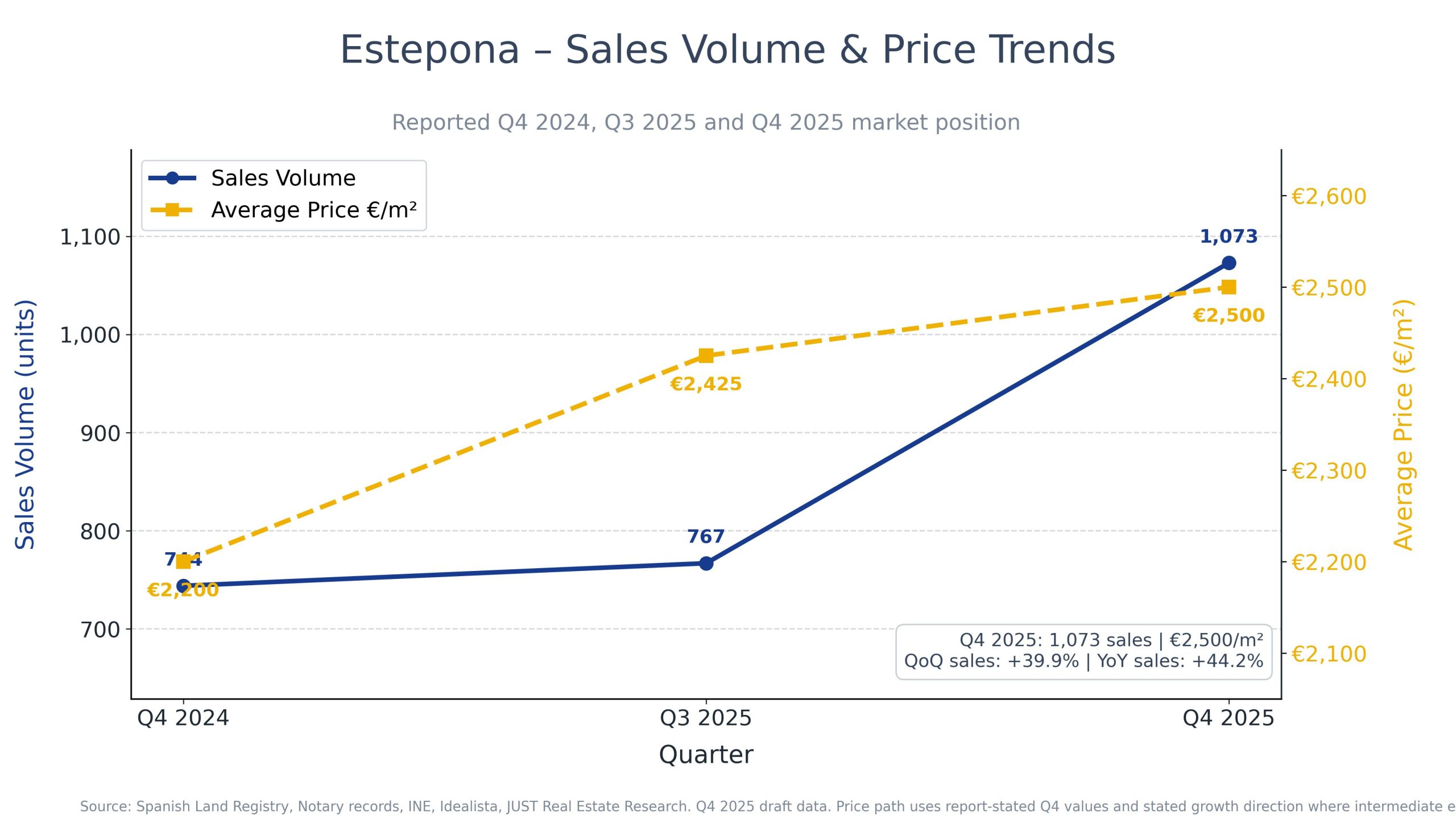 marbella q4 market report