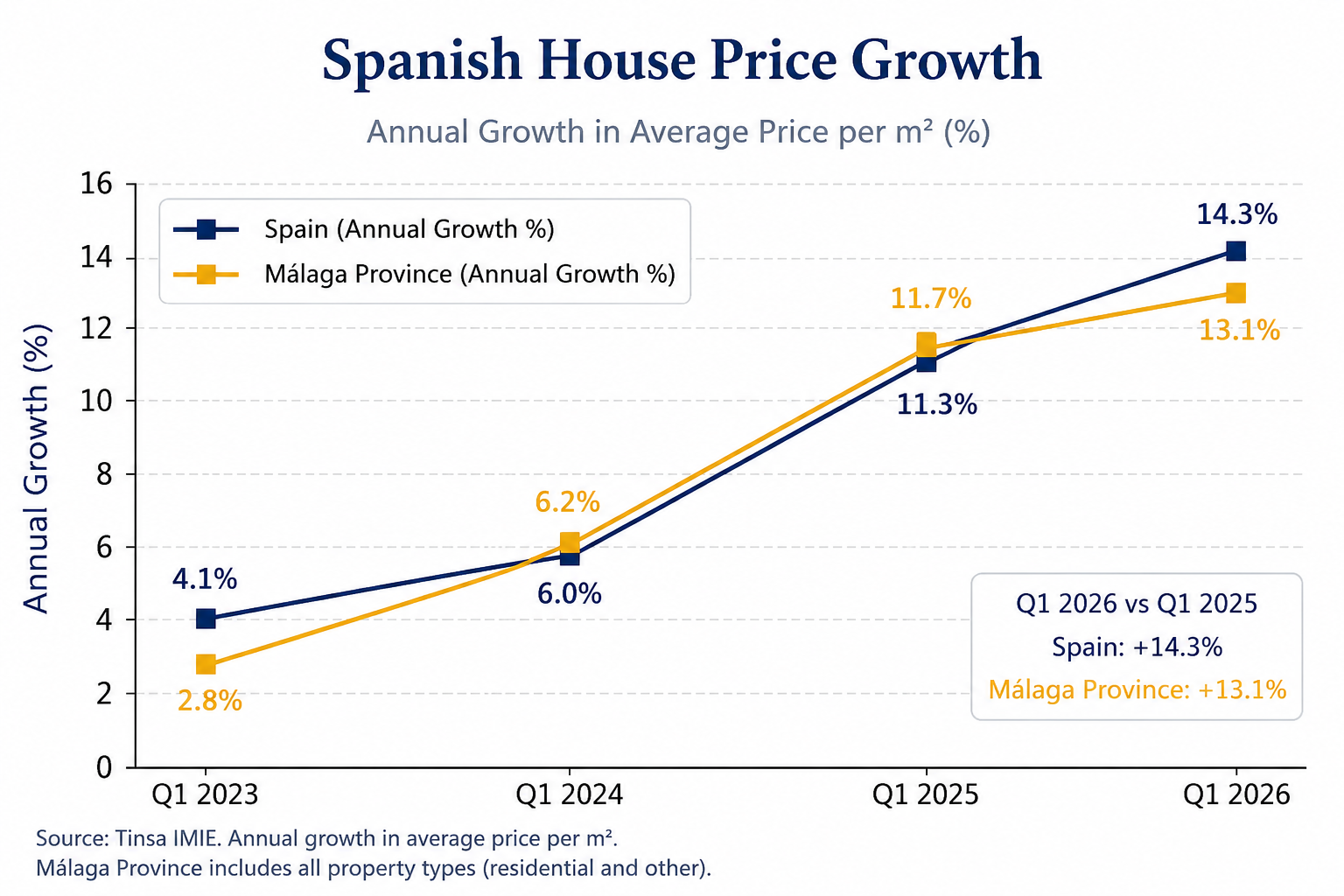 Marbella Property Market