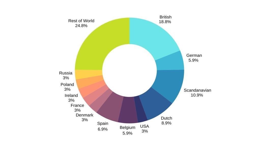 Buyer nationalities across the Golden Triangle, Q3 2024