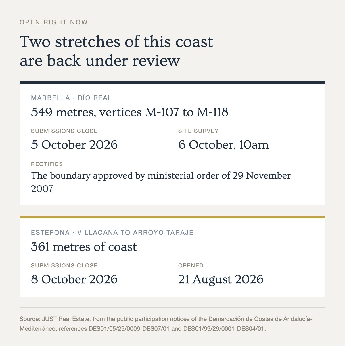 The two open reviews of the Marbella coastal boundary and the Estepona coast